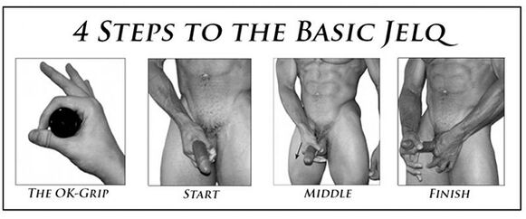 Four Basic Jelq Movements
